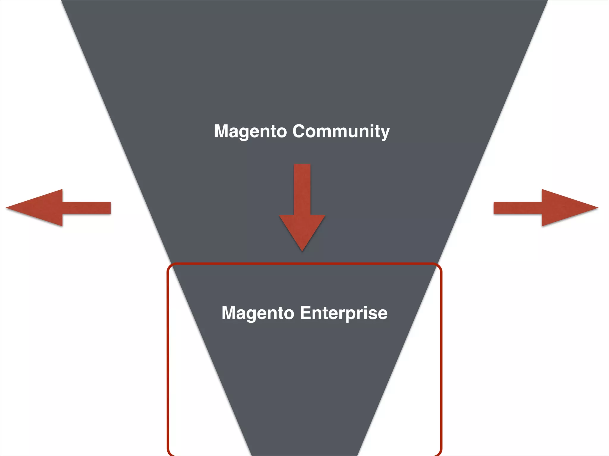 Speaking of Growth…

 