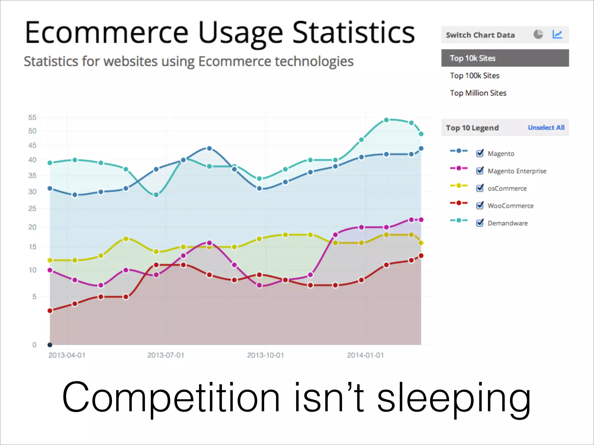 How can we
- the ecosystem / community -

collaborate?

 