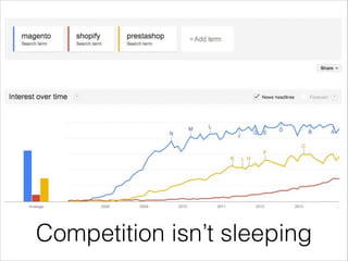 Competition isn’t sleeping

 