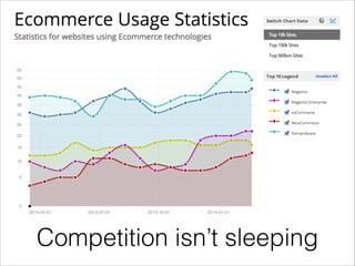 How can we
- the ecosystem / community -

collaborate?

 