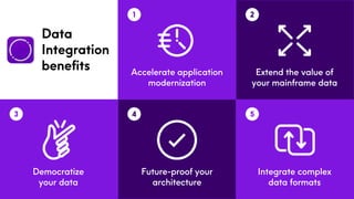 The Future of Mainframe Data is in the Cloud | PPTX