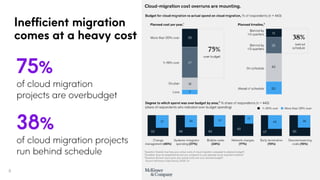 The Future of Mainframe Data is in the Cloud | PPTX