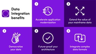 Data
Integration
benefits Accelerate application
modernization
Extend the value of
your mainframe data
Future-proof your
architecture
Integrate complex
data formats
Democratize
your data
 