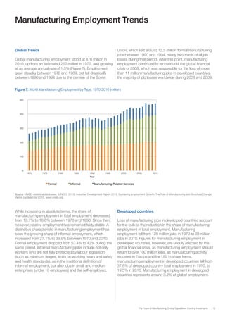 15The Future of Manufacturing: Driving Capabilities, Enabling Investments
Manufacturing Employment Trends
Global Trends
Global manufacturing employment stood at 476 million in
2010, up from an estimated 262 million in 1970, and growing
at an average annual rate of 1.5% (Figure 7). Employment
grew steadily between 1970 and 1989, but fell drastically
between 1990 and 1994 due to the demise of the Soviet
Union, which lost around 12.5 million formal manufacturing
jobs between 1990 and 1994, nearly two-thirds of all job
losses during that period. After this point, manufacturing
employment continued to recover until the global financial
crisis of 2008, which was responsible for the loss of more
than 11 million manufacturing jobs in developed countries,
the majority of job losses worldwide during 2008 and 2009.
Figure 7: World Manufacturing Employment by Type, 1970-2010 (million)
Source: UNIDO statistical databases, (UNIDO, 2013), Industrial Development Report 2013, Sustaining employment Growth: The Role of Manufacturing and Structural Change,
Vienna (updated for 2010), www.unido.org.
0
100
200
300
400
500
1970 1975 1980 1985 1990 1995 2000 2005 2010
Year
Formal Informal Manufacturing-Related Services
While increasing in absolute terms, the share of
manufacturing employment in total employment decreased
from 18.7% to 16.6% between 1970 and 1990. Since then,
however, relative employment has remained fairly stable. A
distinctive characteristic in manufacturing employment has
been the growing share of informal employment, which
increased from 27.1% to 39.9% between 1970 and 2010.
Formal employment dropped from 53.4% to 42% during the
same period. Informal manufacturing jobs include not only
workers who are not fully protected by labour legislation
(such as minimum wages, limits on working hours and safety
and health standards), as in the traditional definition of
informal employment, but also jobs in small and medium
enterprises (under 10 employees) and the self-employed.
Developed countries
Loss of manufacturing jobs in developed countries account
for the bulk of the reduction in the share of manufacturing
employment in total employment. Manufacturing
employment fell from 128 million jobs in 1970 to 93 million
jobs in 2010. Figures for manufacturing employment in
developed countries, however, are unduly affected by the
global financial crisis, as manufacturing employment should
return to over 100 million jobs, as manufacturing activity
recovers in Europe and the US. In share terms,
manufacturing employment in developed countries fell from
37.8% of developed country total employment in 1970, to
19.5% in 2010. Manufacturing employment in developed
countries represents around 3.2% of global employment.
 