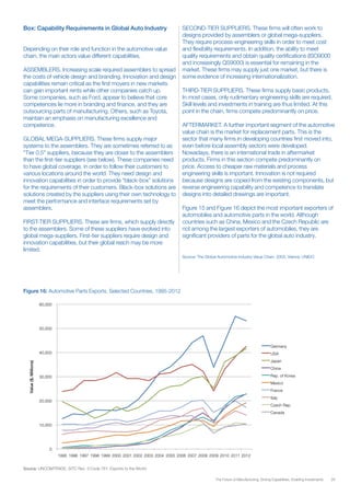 29The Future of Manufacturing: Driving Capabilities, Enabling Investments
Box: Capability Requirements in Global Auto Industry
Depending on their role and function in the automotive value
chain, the main actors value different capabilities.
ASSEMBLERS. Increasing scale required assemblers to spread
the costs of vehicle design and branding. Innovation and design
capabilities remain critical as the first movers in new markets
can gain important rents while other companies catch up.
Some companies, such as Ford, appear to believe that core
competences lie more in branding and finance, and they are
outsourcing parts of manufacturing. Others, such as Toyota,
maintain an emphasis on manufacturing excellence and
competence.
GLOBAL MEGA-SUPPLIERS. These firms supply major
systems to the assemblers. They are sometimes referred to as
“Tier 0.5” suppliers, because they are closer to the assemblers
than the first-tier suppliers (see below). These companies need
to have global coverage, in order to follow their customers to
various locations around the world. They need design and
innovation capabilities in order to provide “black-box” solutions
for the requirements of their customers. Black-box solutions are
solutions created by the suppliers using their own technology to
meet the performance and interface requirements set by
assemblers.
FIRST-TIER SUPPLIERS. These are firms, which supply directly
to the assemblers. Some of these suppliers have evolved into
global mega-suppliers. First-tier suppliers require design and
innovation capabilities, but their global reach may be more
limited.
SECOND-TIER SUPPLIERS. These firms will often work to
designs provided by assemblers or global mega-suppliers.
They require process-engineering skills in order to meet cost
and flexibility requirements. In addition, the ability to meet
quality requirements and obtain quality certifications (ISO9000
and increasingly QS9000) is essential for remaining in the
market. These firms may supply just one market, but there is
some evidence of increasing internationalization.
THIRD-TIER SUPPLIERS. These firms supply basic products.
In most cases, only rudimentary engineering skills are required.
Skill levels and investments in training are thus limited. At this
point in the chain, firms compete predominantly on price.
AFTERMARKET. A further important segment of the automotive
value chain is the market for replacement parts. This is the
sector that many firms in developing countries first moved into,
even before local assembly sectors were developed.
Nowadays, there is an international trade in aftermarket
products. Firms in this section compete predominantly on
price. Access to cheaper raw materials and process
engineering skills is important. Innovation is not required
because designs are copied from the existing components, but
reverse engineering capability and competence to translate
designs into detailed drawings are important.
Figure 15 and Figure 16 depict the most important exporters of
automobiles and automotive parts in the world. Although
countries such as China, Mexico and the Czech Republic are
not among the largest exporters of automobiles, they are
significant providers of parts for the global auto industry.
Source: The Global Automotive Industry Value Chain. 2003. Vienna: UNIDO.
Figure 16: Automotive Parts Exports, Selected Countries, 1995-2012
Source: UNCOMTRADE, SITC Rev. 3 Code 781, Exports to the World.
0
10,000
20,000
30,000
40,000
50,000
60,000
1995 1996 1997 1998 1999 2000 2001 2002 2003 2004 2005 2006 2007 2008 2009 2010 2011 2012
Value($,Millions)
Germany
USA
Japan
China
Rep. of Korea
Mexico
France
Italy
Czech Rep.
Canada
 