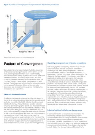 32 The Future of Manufacturing: Driving Capabilities, Enabling Investments
Figure 18: Factors of Convergence and Divergence between Manufacturing Stakeholders
Source: Global Agenda Council on the Future of Manufacturing
Factors of Convergence
Manufacturing remains a critical activity for the economic
and material well-being of nations, but the drivers of the
manufacturing ecosystem have been transformed by
innovations and the setting of global value chains. Skills and
talent improvement, innovation development, industrial
policy and resource efficiency are factors which are in the
common interest of government, the private sector and
society. These four areas will be critical to further addressing
convergence of interests and thus achieving greater
coherence and comprehensive advanced manufacturing
approaches and capabilities.
Skills and talent development
A skilled and adequately educated workforce is always in
demand. As future manufacturing demands more advanced
skills, the competition for highly skilled and well-educated
talents will intensify. This underlines a paradox between
on-going global demographic growth and the capabilities of
education systems to provide relevant skills. The key to filling
the anticipated skills gap is through collaboration in public
and private partnerships, where the public education system
is able to provide knowledge and skills that the private sector
can expand on through their own programmes. It is
important, however, to underline that it is not the role of the
public sector to provide specialized technical and vocational
skills. The main purpose is to reach an acceptable level of
alignment between education (public) and training (private).
Capability development and innovation ecosystems
With today’s global connectivity, the amount of time for
which companies are able to maintain competitive
advantages has been greatly compressed. Therefore,
countries need to support a sustainable ecosystem for
innovations if they are to continue to lead competition. The
stakes can be high, as early innovators are often able to
capture (or create) a dominant market share, secure
appropriateness and extract substantial value before
competition can effectively position itself with comparable
products. The interests of the private sector, society and
government can be aligned to create such systems. It must
be noted that there is increasing concern that prevalent
trends in Intellectual Property (IP) regimes may be going too
far to protect patents and could be throttling the diffusion
and application of knowledge, as well as distorting
competition. While these concerns are more acutely
expressed in some industries, such as the pharmaceutical
and the high-tech industries, questions are being raised
about their generalization to other industries. Therefore, any
projection of the factors that will advance manufacturing
globally will also have to keep these issues in mind.
Industrial policies, institutions and governance
It is critical for states to recognize and understand the
relationship between economic prosperity and the
advancement of manufacturing capabilities. When a nation
progresses towards more advanced manufacturing
capabilities, it enables the production of more diverse and
sophisticated products by using more advanced equipment
and processing technologies. Thus, it opens the door for
growth of jobs that demand higher skill levels at higher
 