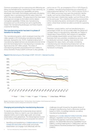 6 The Future of Manufacturing: Driving Capabilities, Enabling Investments
Common processes such as outsourcing and offshoring are
being counterbalanced by nearshoring or even reshoring, as
input costs are changing and capabilities are being
developed. Information technologies particularly are playing
a greater role in manufacturing and the value chains into
which they are embedded. This goes beyond the mere rapid
exchange and storage of information and its related
managerial capabilities. Entirely new manufacturing
processes such as 3D printing have yet to significantly
impact the manufacturing landscape, but these impacts
could be far-reaching.
The manufacturing sector has been in a phase of
transition for decades
The manufacturing sector, which employed more than 476
million people in 2010 (including manufacturing related
services), represents only 16.6% of global employment. If
manufacturing related services are excluded and only formal
and informal employment in manufacturing is included, the
figure becomes 391 million people. The share of
manufacturing activities and employment as it relates to
Gross Domestic Product (GDP) continues to drop globally,
and is now at 17%, as compared to 27% in 1970 (Figure 2).
In addition, manufacturing employment as a proportion of
total employment fell from 18.7% in 1970 to around 16.6% in
2010. Many economies have seen this proportion decline
rapidly, such as the United States at 12% in 2010, while
some have seen it decline less rapidly, such as China at 33%
for the same year. This underlines the enormous productivity
of the manufacturing sector, reminiscent of the agricultural
sector, where fewer workers are able to provide for a growing
output.
Therefore, current metrics, such as manufacturing as a
percentage of GDP, do not accurately reflect the global and
complex nature of manufacturing, especially as it relates to
Global Value Chains (GVCs), their impacts on capabilities
and knowledge dissemination across these chains. This
illustrates that many activities considered as services, such
as distribution and even retailing, have become more
integrated into value chains, and solely considering
manufacturing and manufacturing employment can be
misleading. A more complex advanced manufacturing
framework is emerging.
Changing and promoting the manufacturing discourse
To identify and address the fundamental drivers behind
manufacturing, there is a need to use more relevant and
adapted metrics and to better align public and private
stakeholders at the global level. The Global Agenda Council
on the Future of Manufacturing thus proposes two actions:
–	 Identifying and establishing a COMMON MANUFACTURING
CAPABILITIES DISCOURSE where public and private
stakeholders can engage more effectively with the
Figure 2: Manufacturing as a Percentage of GDP, 1970-2011, Selected Countries
Source: United Nations Statistical Division. The World Bank, World DataBank, World Development Indicators.
http://data.worldbank.org/data-catalog/world-development-indicators
0%
5%
10%
15%
20%
25%
30%
35%
40%
45%
50%
Brazil China India Japan Germany United States World
challenges brought forward by the global drivers of
change in manufacturing. Such a discourse could be
based on GVCs, knowledge networks, as well as
manufacturing standards.
–	 Agreeing on a GLOBAL MANUFACTURING PLATFORM, where
dialogue, negotiation and the promotion of the
manufacturing agenda could be articulated. Such a
platform, the Global Manufacturing Capabilities Forum
(GMCF), is being implemented in collaboration with the
United Nations Industrial Development Organization
(UNIDO).
 