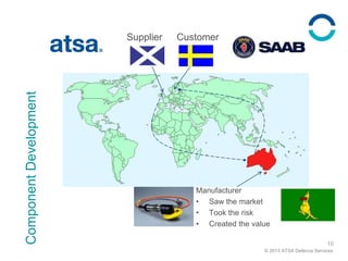 © 2013 ATSA Defence Services
ComponentDevelopment
10
Supplier Customer
Manufacturer
• Saw the market
• Took the risk
• Created the value
 