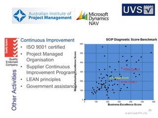 © 2013 UVS PTY LTD
OtherActivities
26
Continuous Improvement
• ISO 9001 certified
• Project Managed
Organisation
• Supplier Continuous
Improvement Program
• LEAN principles
• Government assistance
 