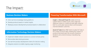 The Impact:
Powering Transformation With MicrosoftBusiness Decision Makers
 Invite the consumer into the creation process...