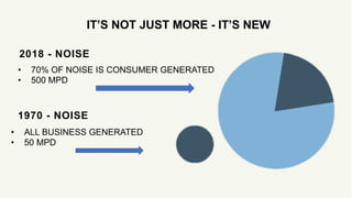 IT’S NOT JUST MORE - IT’S NEW
• 70% OF NOISE IS CONSUMER GENERATED
• 500 MPD
2018 - NOISE
• ALL BUSINESS GENERATED
• 50 MP...