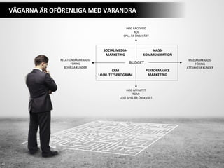 43	
  
VÄGARNA	
  ÄR	
  OFÖRENLIGA	
  MED	
  VARANDRA	
  
MASSMARKNADS-­‐	
  
FÖRING	
  
ATTRAHERA	
  KUNDER	
  
HÖG	
  AF...