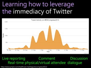Learning how to leverage
the immediacy of Twitter

Live reporting
Comment
Discussion
Real-time physical/virtual attendee d...