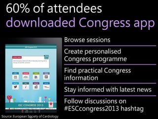 60% of attendees
downloaded Congress app
Browse sessions
Create personalised
Congress programme
Find practical Congress
in...