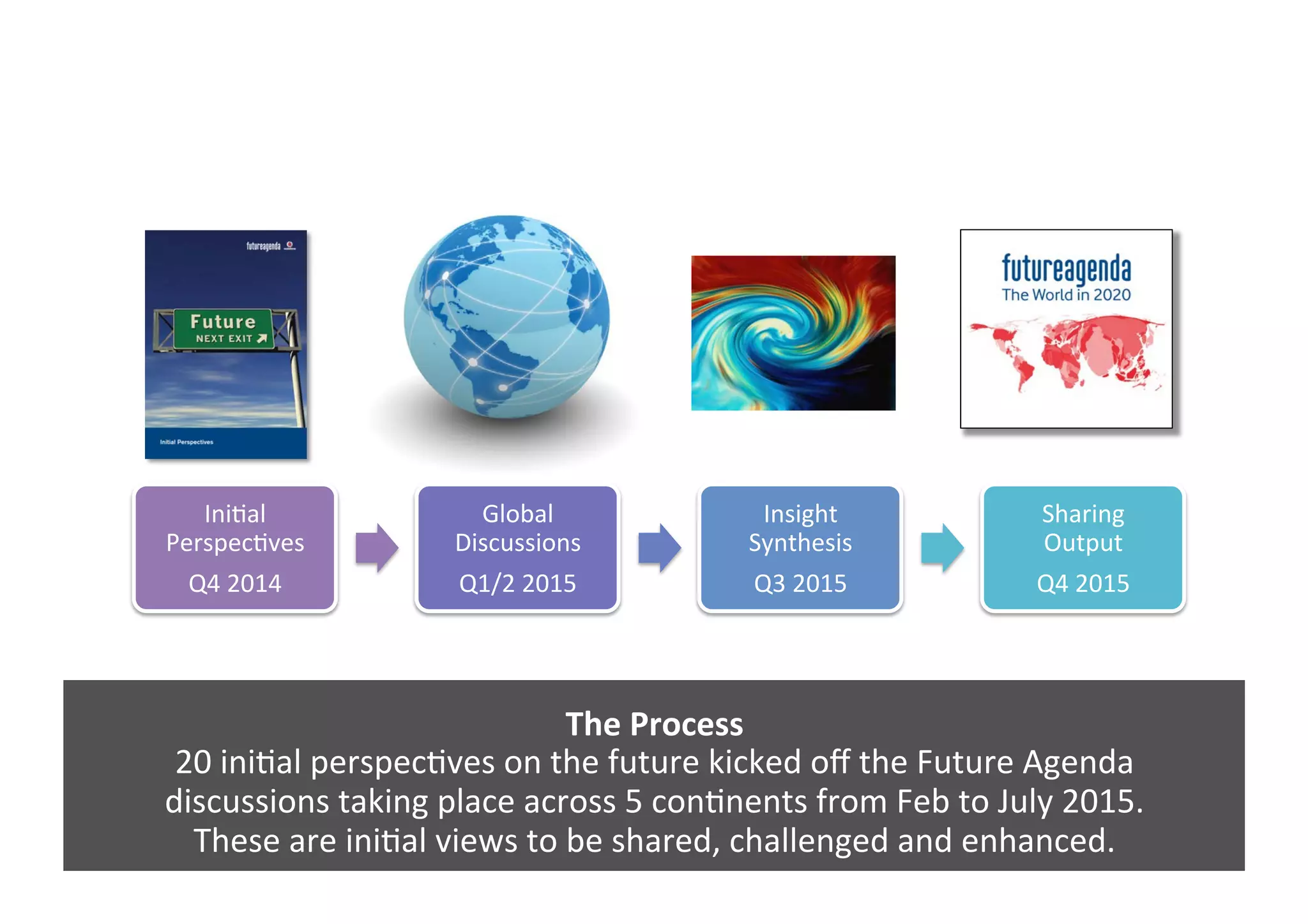The	
  Process	
  
20	
  iniGal	
  perspecGves	
  on	
  the	
  future	
  kicked	
  oﬀ	
  the	
  Future	
  Agenda	
  	
  
discussions	
  taking	
  place	
  across	
  5	
  conGnents	
  from	
  Feb	
  to	
  July	
  2015.	
  	
  
These	
  are	
  iniGal	
  views	
  to	
  be	
  shared,	
  challenged	
  and	
  enhanced.	
  	
  
IniGal	
  
PerspecGves	
  
Q4	
  2014	
  
Global	
  
Discussions	
  
Q1/2	
  2015	
  
Insight	
  
Synthesis	
  
Q3	
  2015	
  
Sharing	
  	
  
Output	
  
Q4	
  2015	
  
 