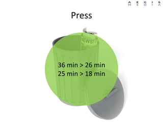 Press
36 min > 26 min
25 min > 18 min
 