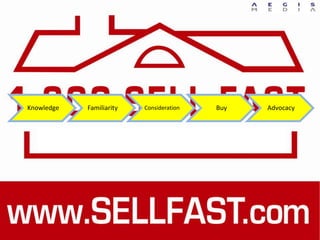 Knowledge Familiarity Consideration Buy Advocacy
 