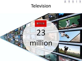 Television
23
million
 