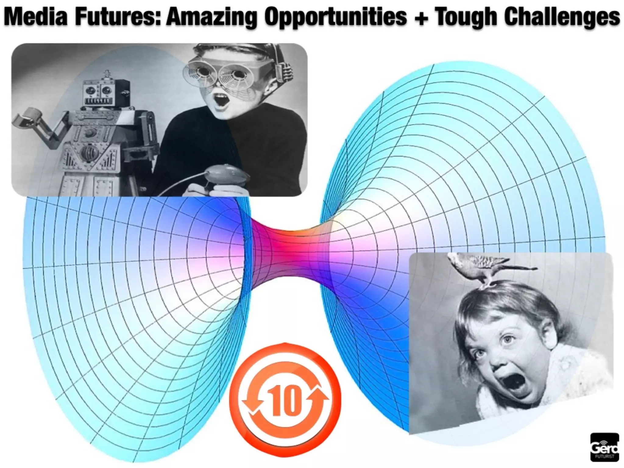 The future of media: summary by Futurist Gerd Leonhard