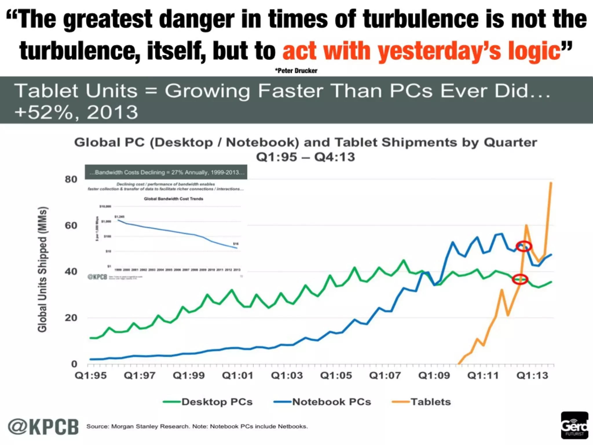 The future of media: summary by Futurist Gerd Leonhard