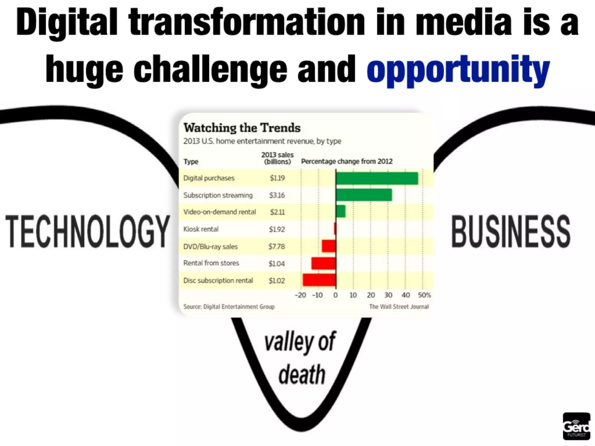 The future of media: summary by Futurist Gerd Leonhard