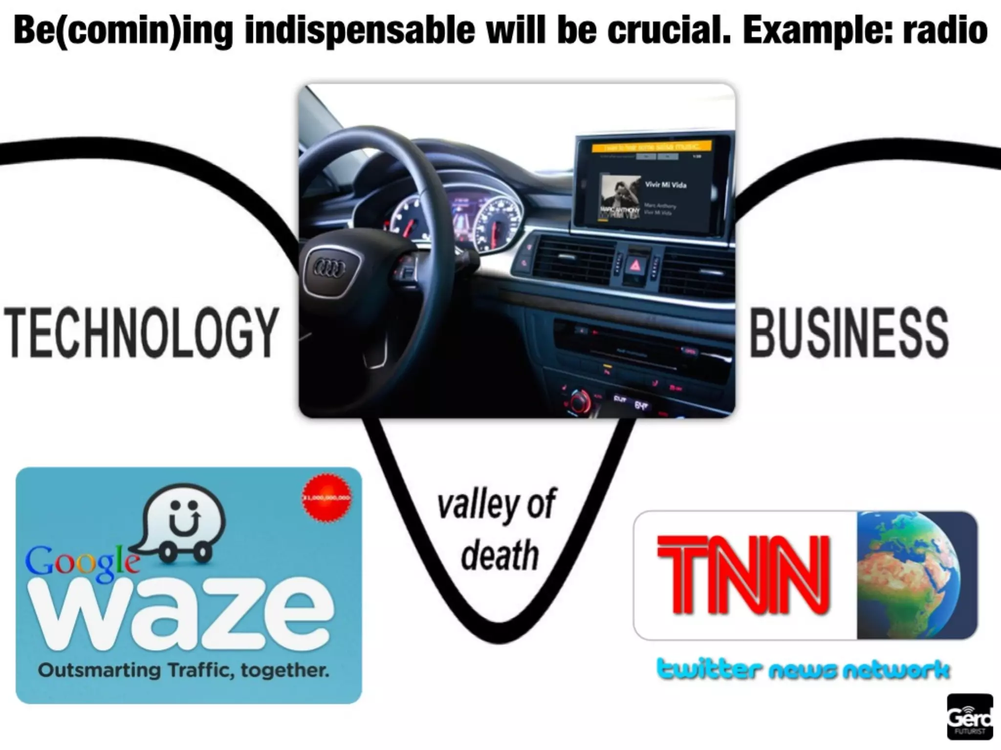 The future of media: summary by Futurist Gerd Leonhard