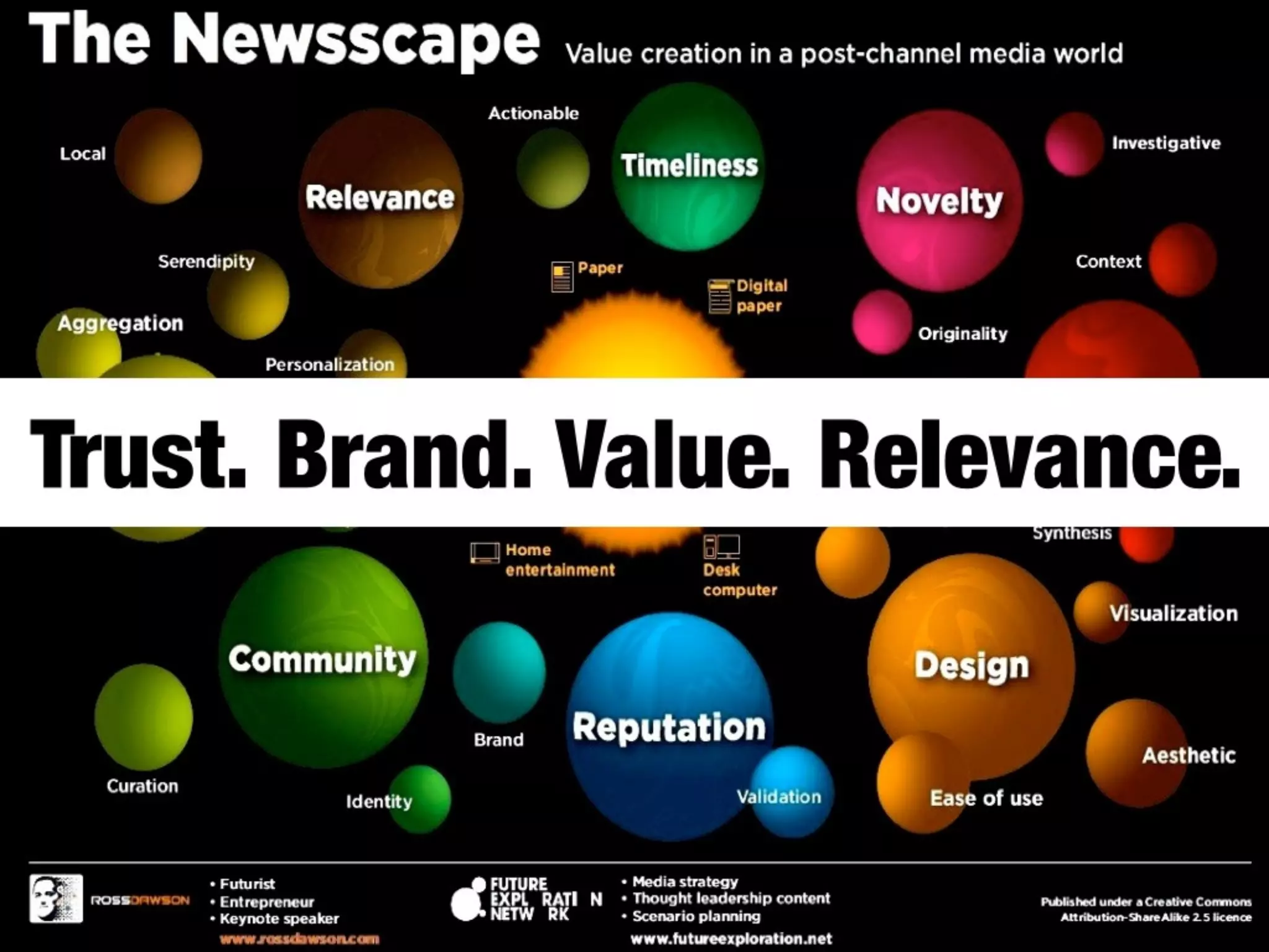 The future of media: summary by Futurist Gerd Leonhard