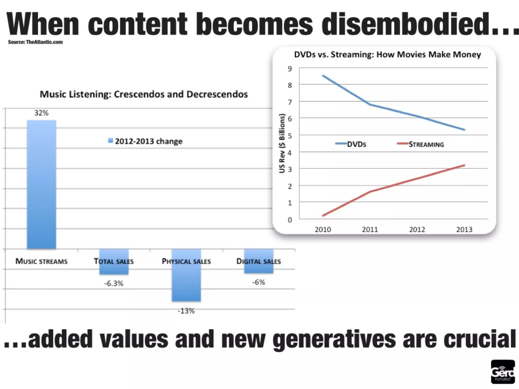 The future of media: summary by Futurist Gerd Leonhard