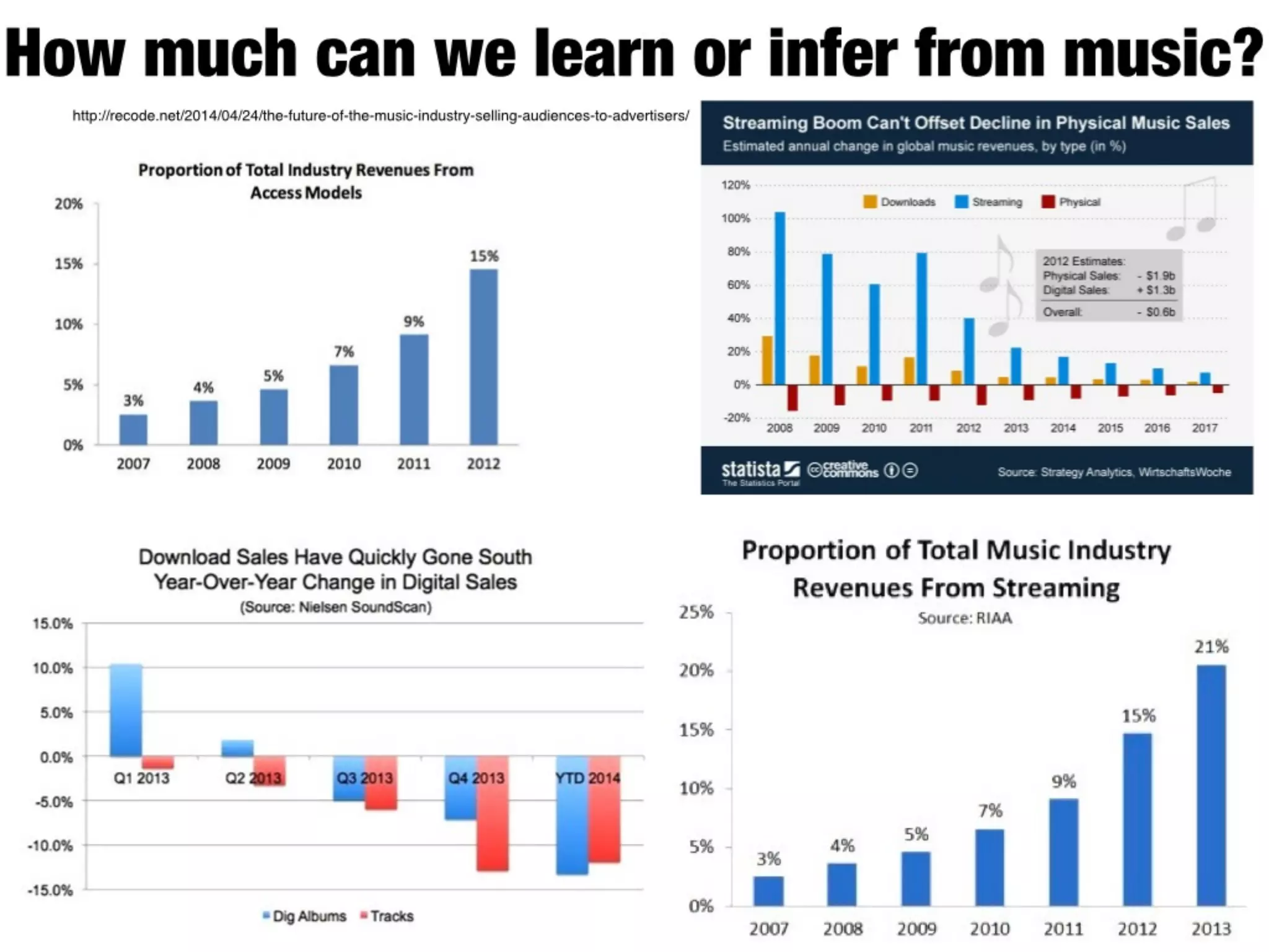 The future of media: summary by Futurist Gerd Leonhard