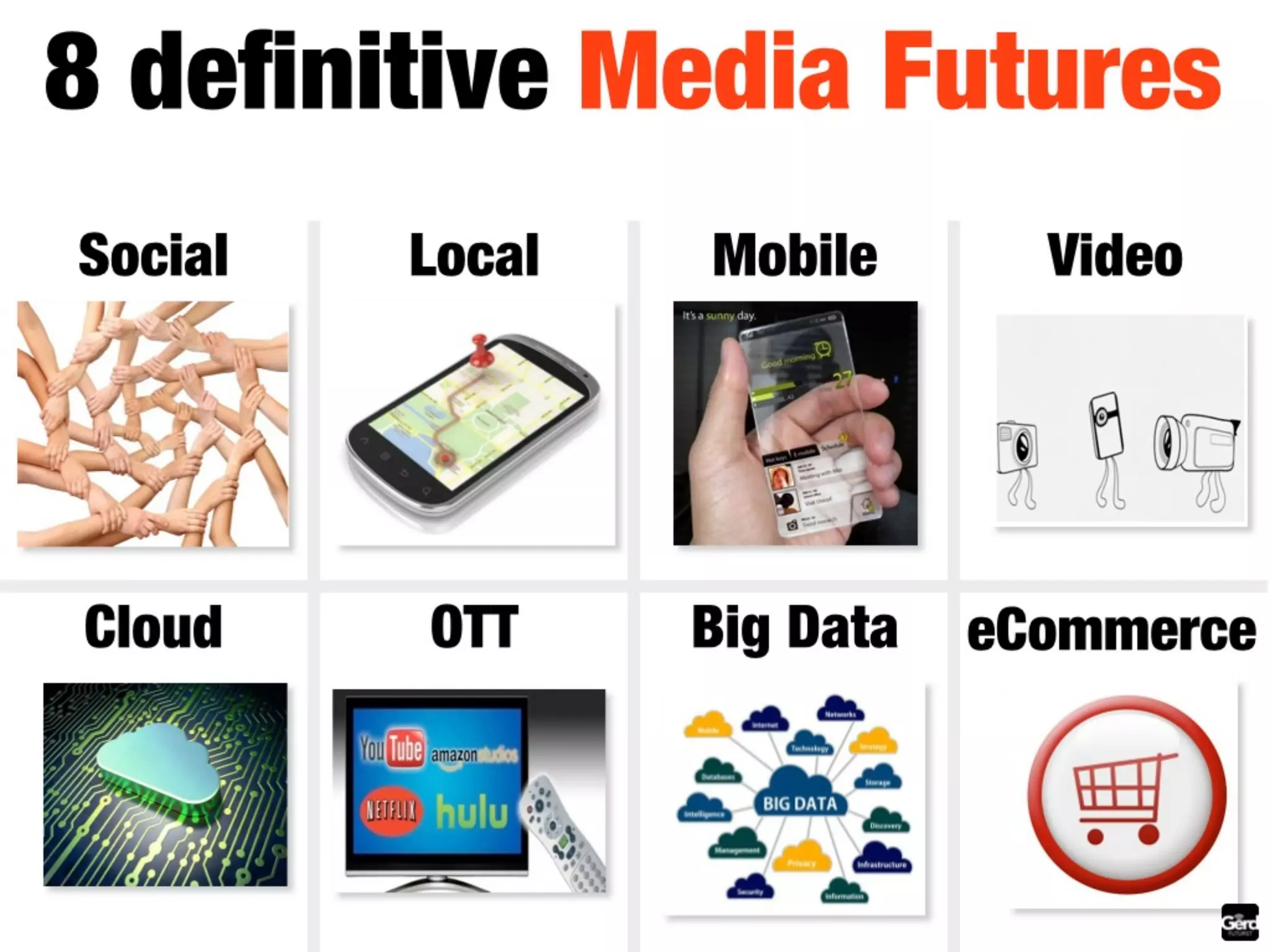 The future of media: summary by Futurist Gerd Leonhard