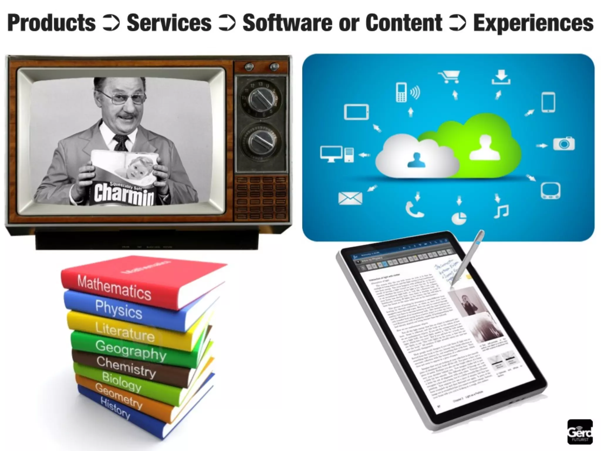 The future of media: summary by Futurist Gerd Leonhard