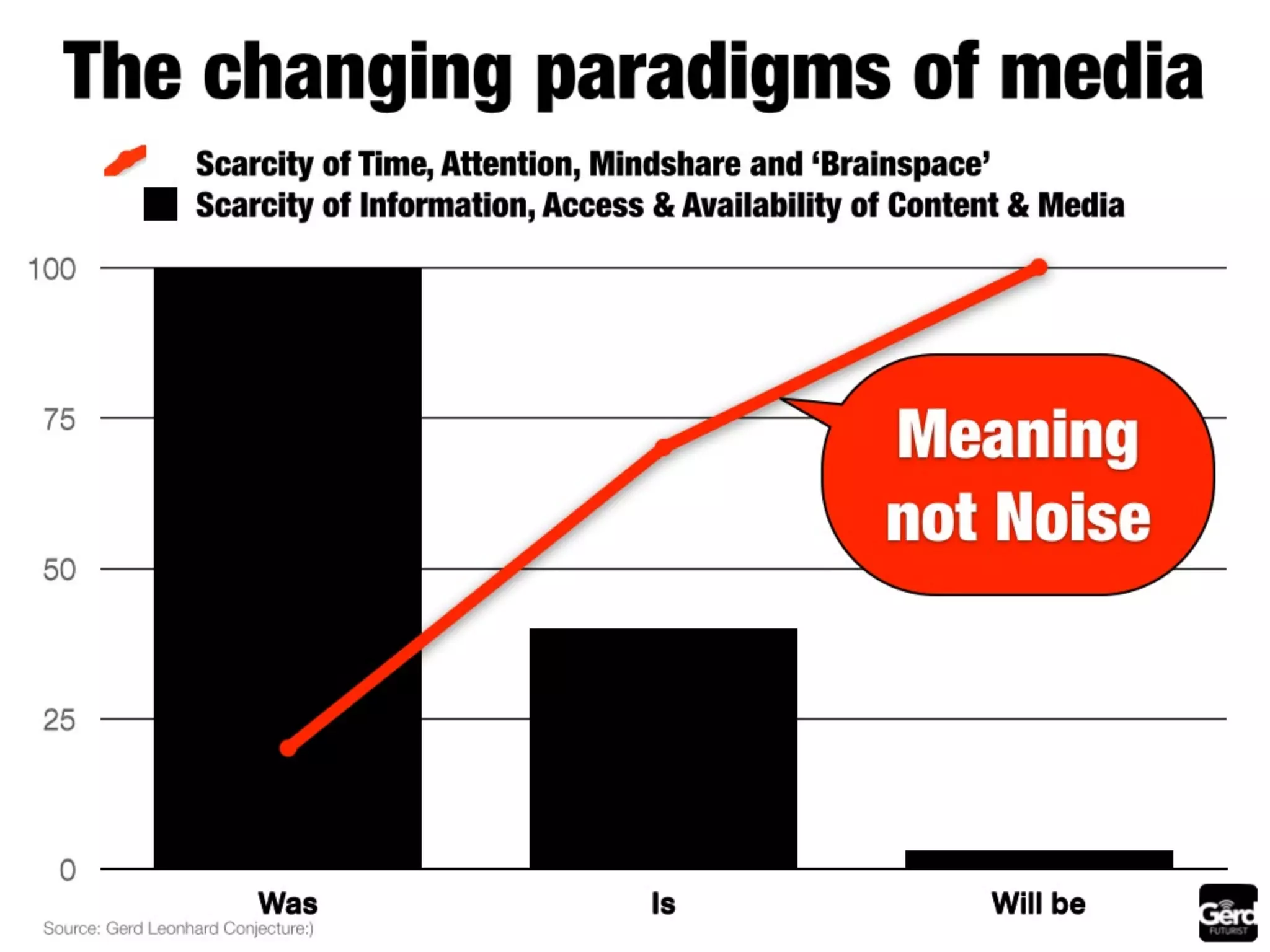 The future of media: summary by Futurist Gerd Leonhard