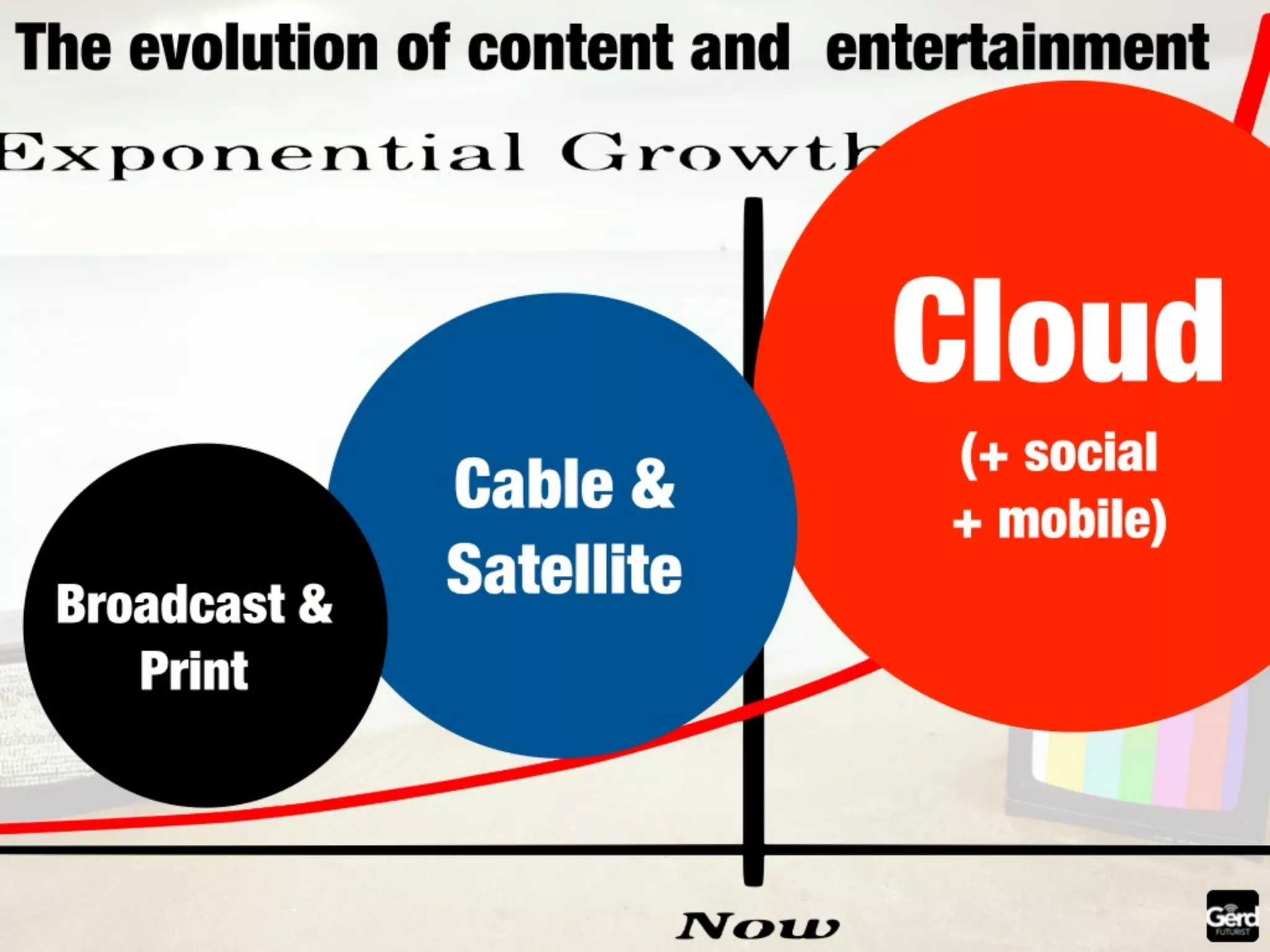 The future of media: summary by Futurist Gerd Leonhard