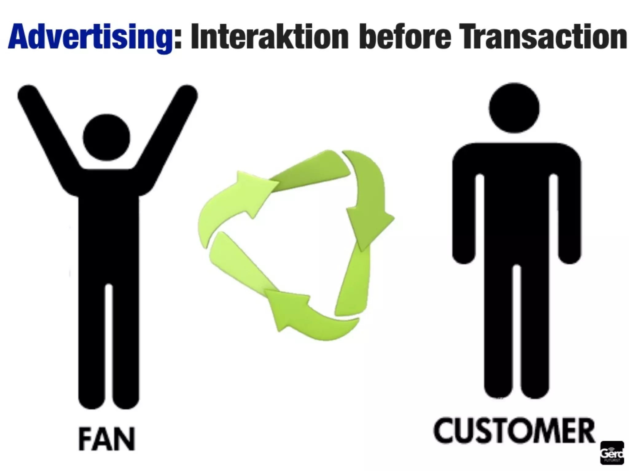 The future of media: summary by Futurist Gerd Leonhard