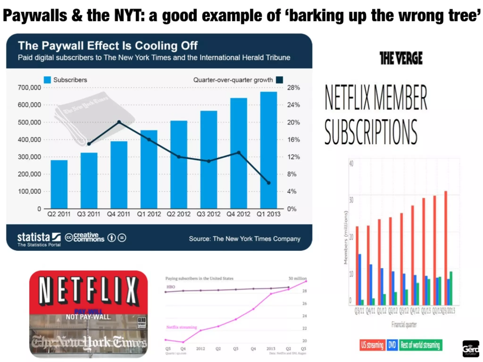 The future of media: summary by Futurist Gerd Leonhard