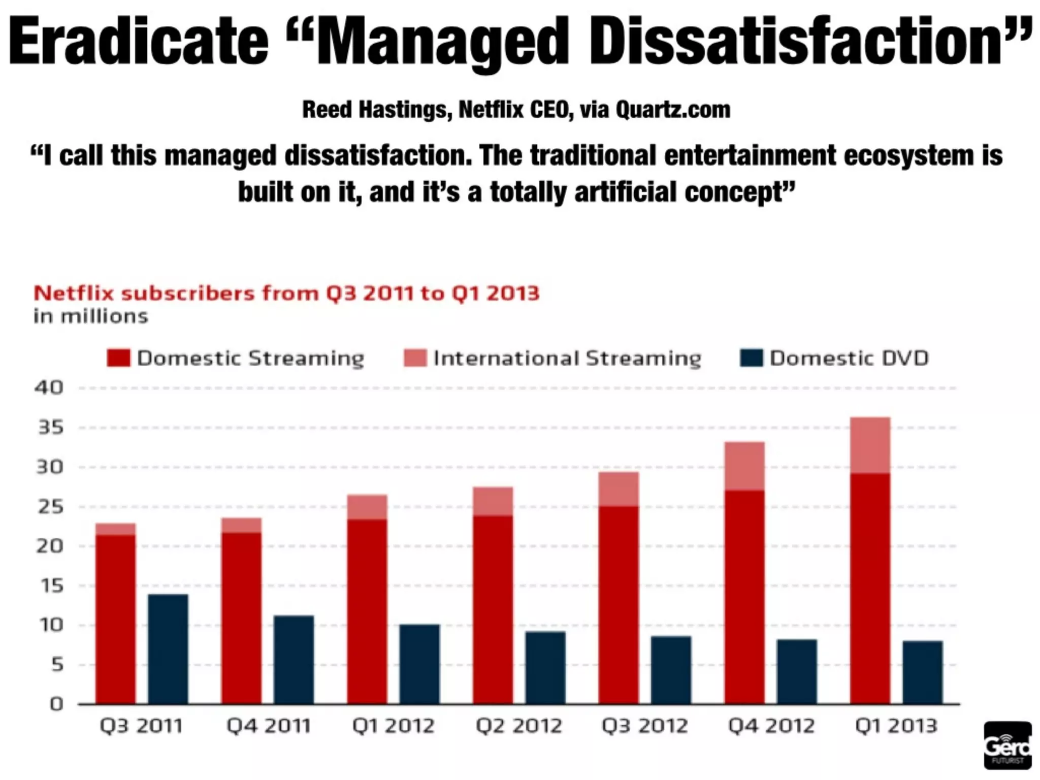 The future of media: summary by Futurist Gerd Leonhard