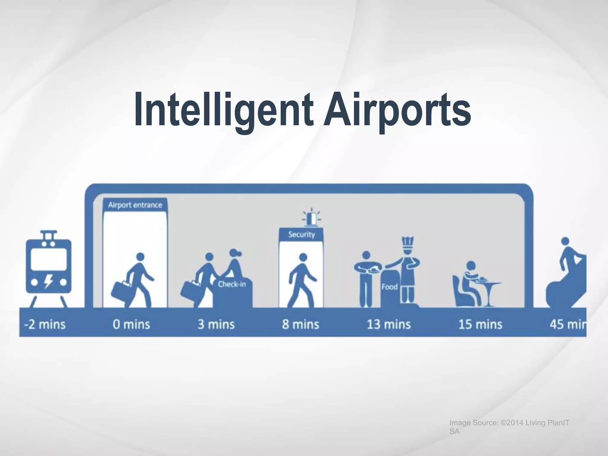 Intelligent Airports
Image Source: ©2014 Living PlanIT
SA
 