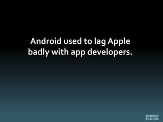 Android used to lag Apple
badly with app developers.
 