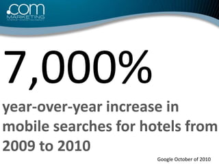 7,000%<br />year-over-year increase in <br />mobile searches for hotels from <br />2009 to 2010<br />Google October of 201...