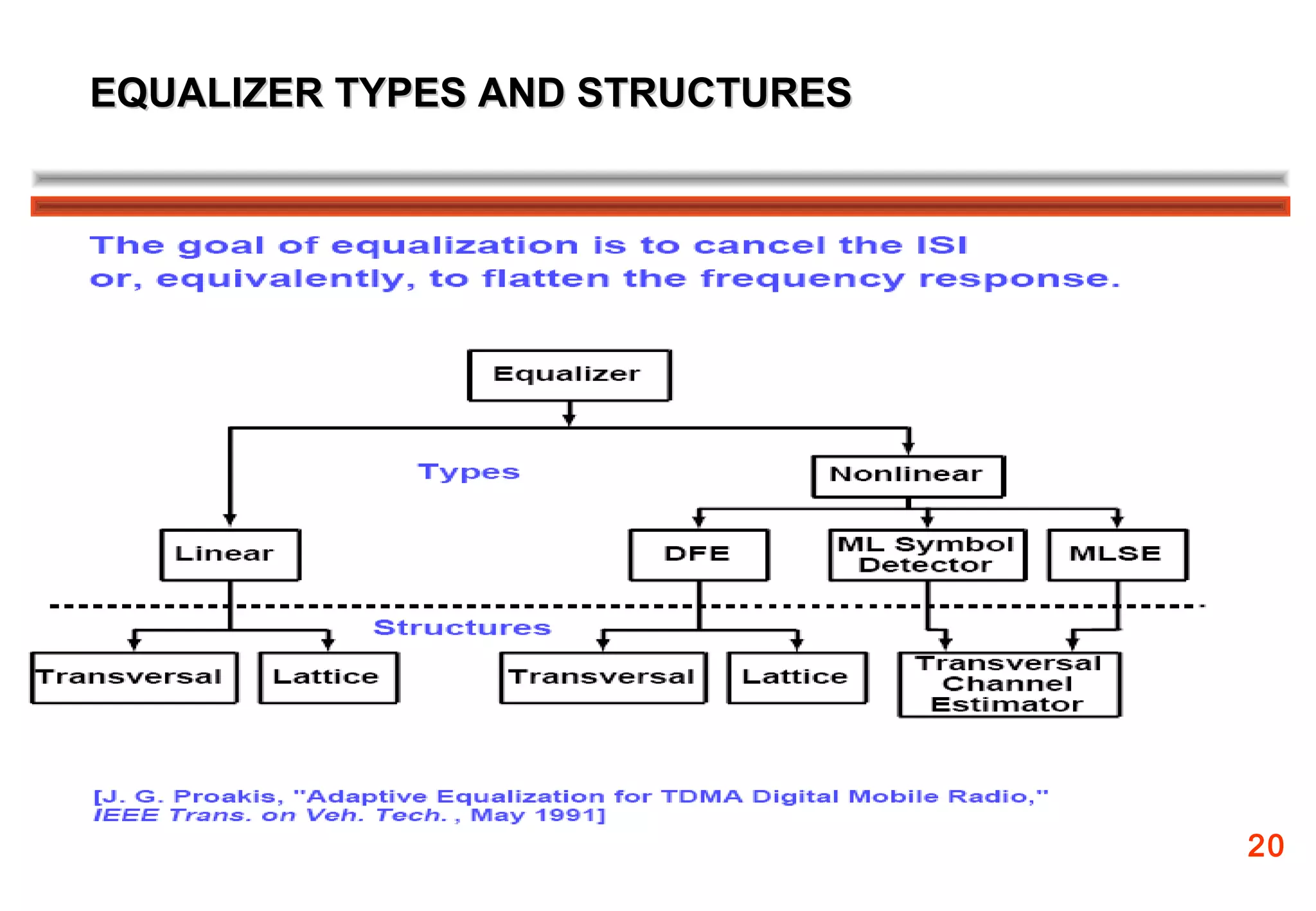 EQUALIZER TYPES AND STRUCTURES




                                 20
 