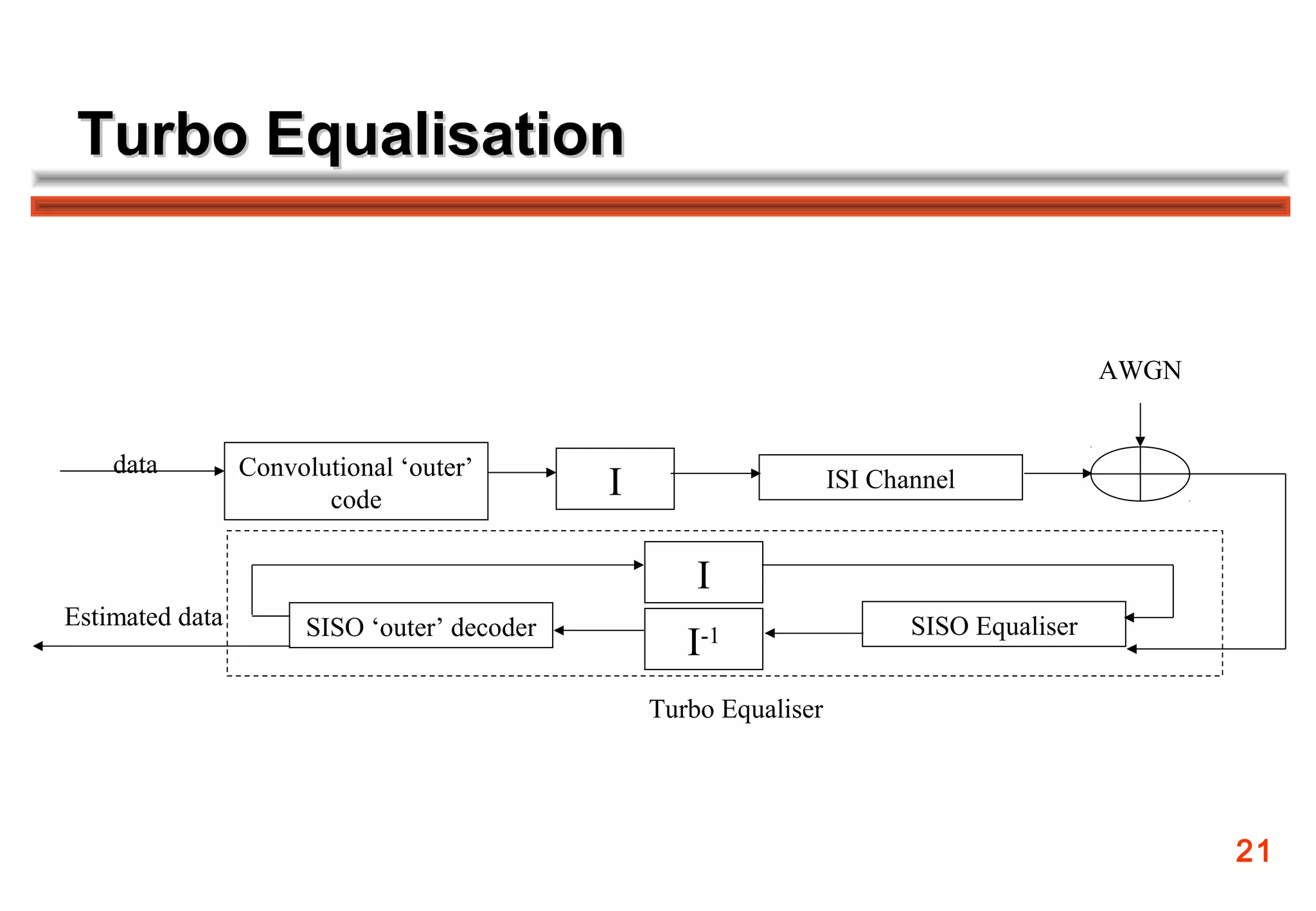 Turbo Equalisation


                                                                                            AWGN


    data         Convolutional ‘outer’
                        code                  I                     ISI Channel


                                                      I
Estimated data         SISO ‘outer’ decoder                                SISO Equaliser
                                                     I-1
                                                  Turbo Equaliser




                                                                                                   21
 