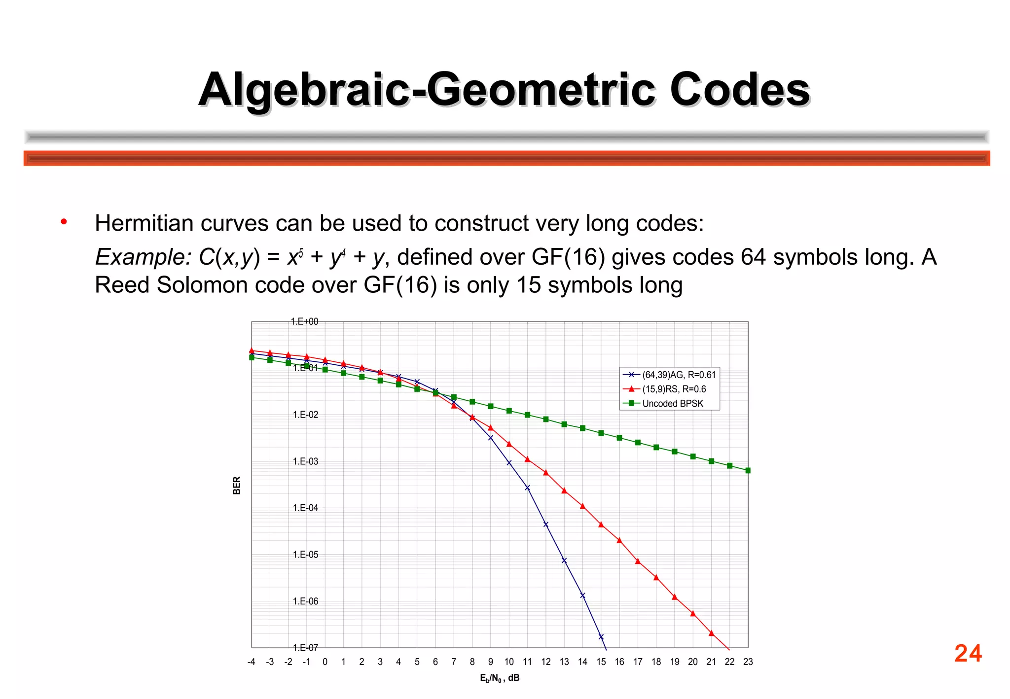 Algebraic-Geometric Codes

•   Hermitian curves can be used to construct very long codes:
    Example: C(x,y) = x5 + y4 + y, defined over GF(16) gives codes 64 symbols long. A
    Reed Solomon code over GF(16) is only 15 symbols long
                                  1.E+00



                                      1.E-01
                                                                                                           (64,39)AG, R=0.61
                                                                                                           (15,9)RS, R=0.6
                                                                                                           Uncoded BPSK
                                      1.E-02



                                      1.E-03
                 BER




                                      1.E-04



                                      1.E-05



                                      1.E-06




                       -4   -3   -2
                                      1.E-07
                                        -1 0   1   2   3   4   5   6   7   8     9   10 11 12 13 14 15 16 17 18 19 20 21 22 23   24
                                                                               Eb/N0 , dB
 