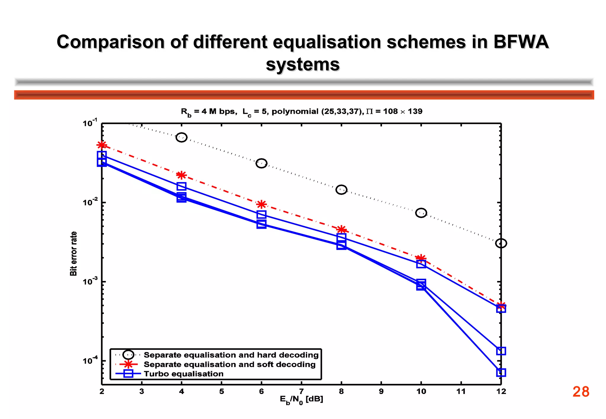 Comparison of different equalisation schemes in BFWA
                       systems




                                                       28
 