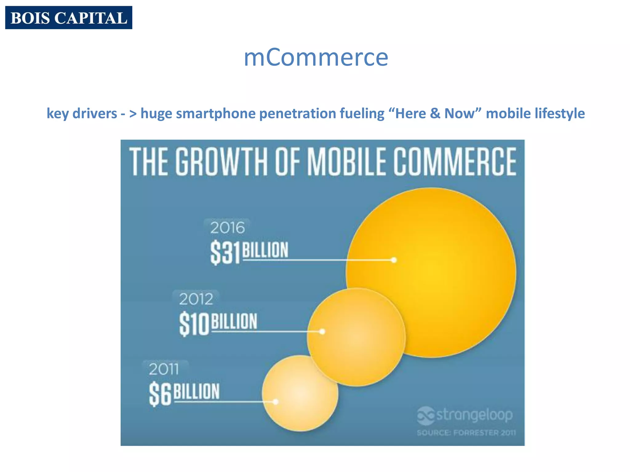 mCommerce
key drivers - > huge smartphone penetration fueling “Here & Now” mobile lifestyle
 