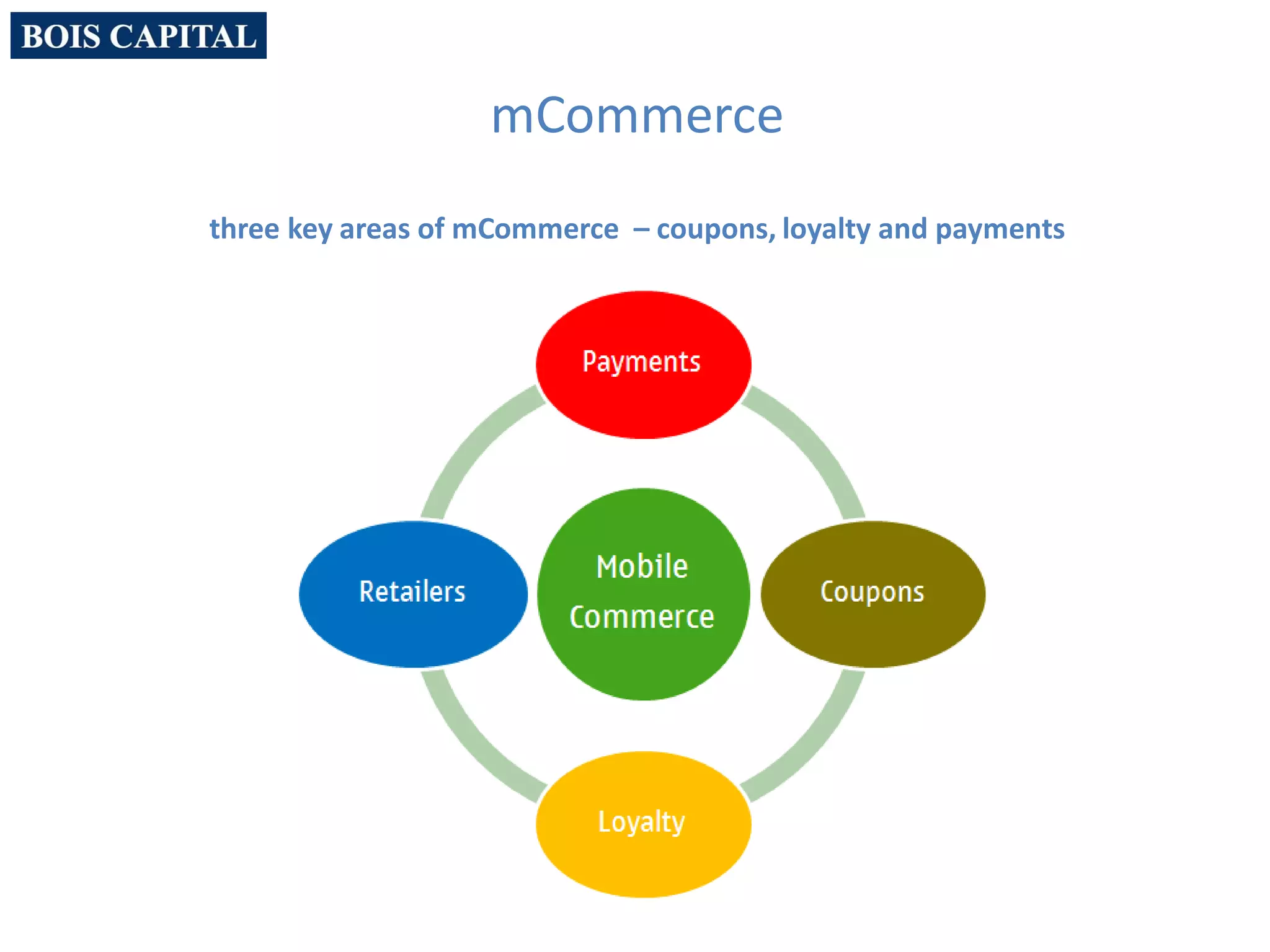 mCommerce
three key areas of mCommerce – coupons, loyalty and payments
 