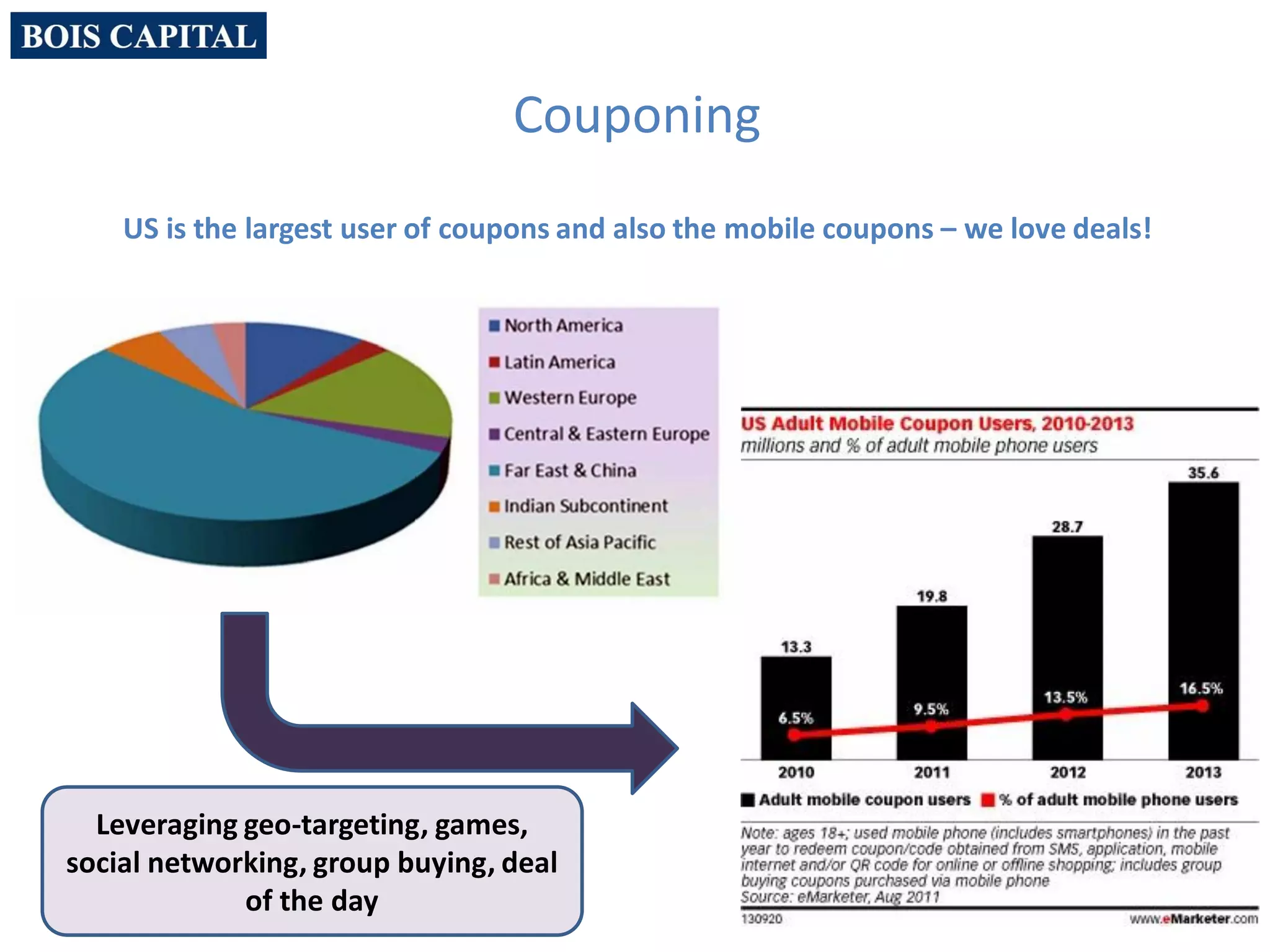 Couponing
US is the largest user of coupons and also the mobile coupons – we love deals!
Leveraging geo-targeting, games,
social networking, group buying, deal
of the day
 