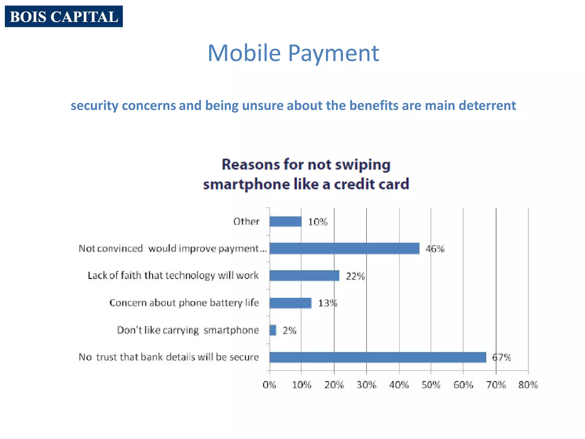 Mobile Payment
security concerns and being unsure about the benefits are main deterrent
 