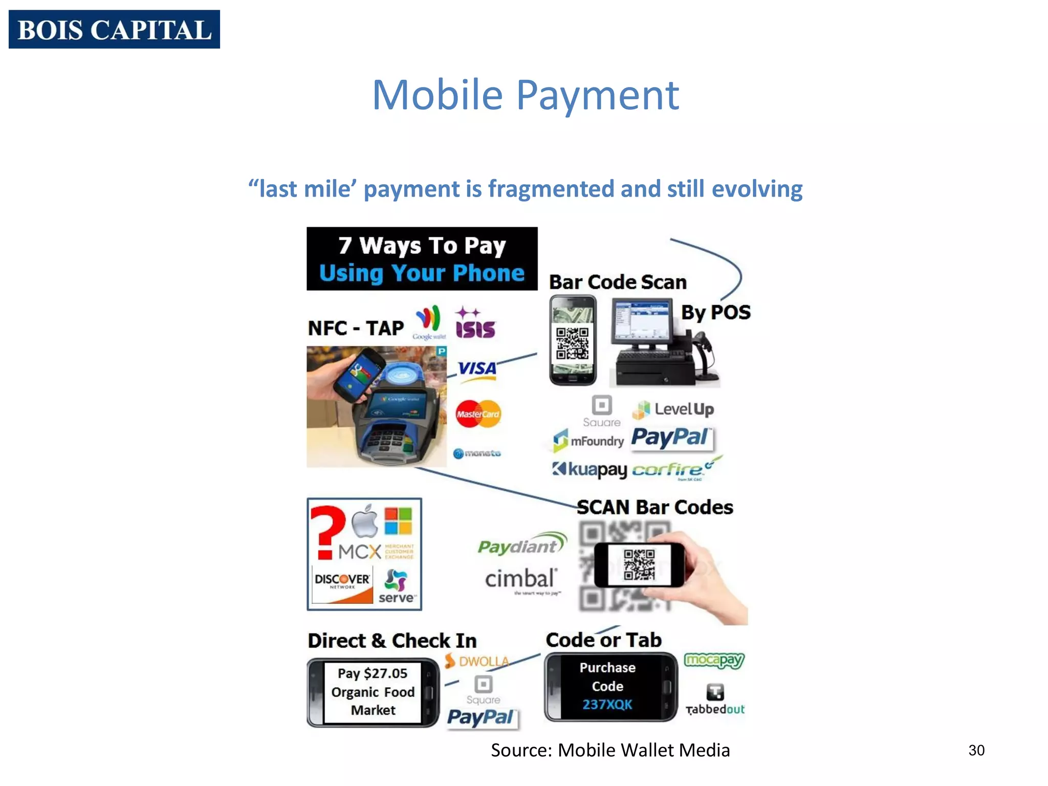 30
Mobile Payment
“last mile’ payment is fragmented and still evolving
Source: Mobile Wallet Media
 