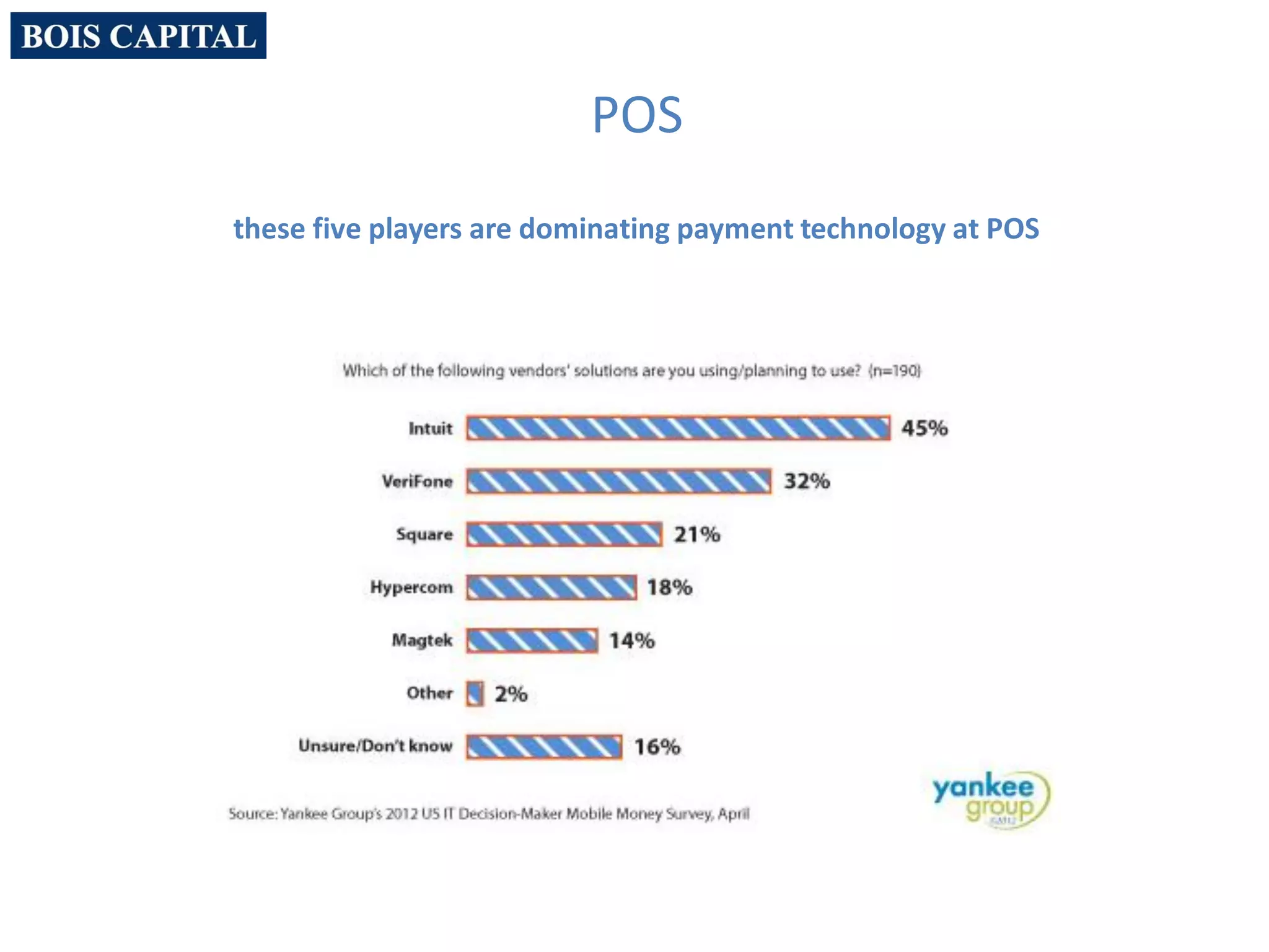 POS
these five players are dominating payment technology at POS
 