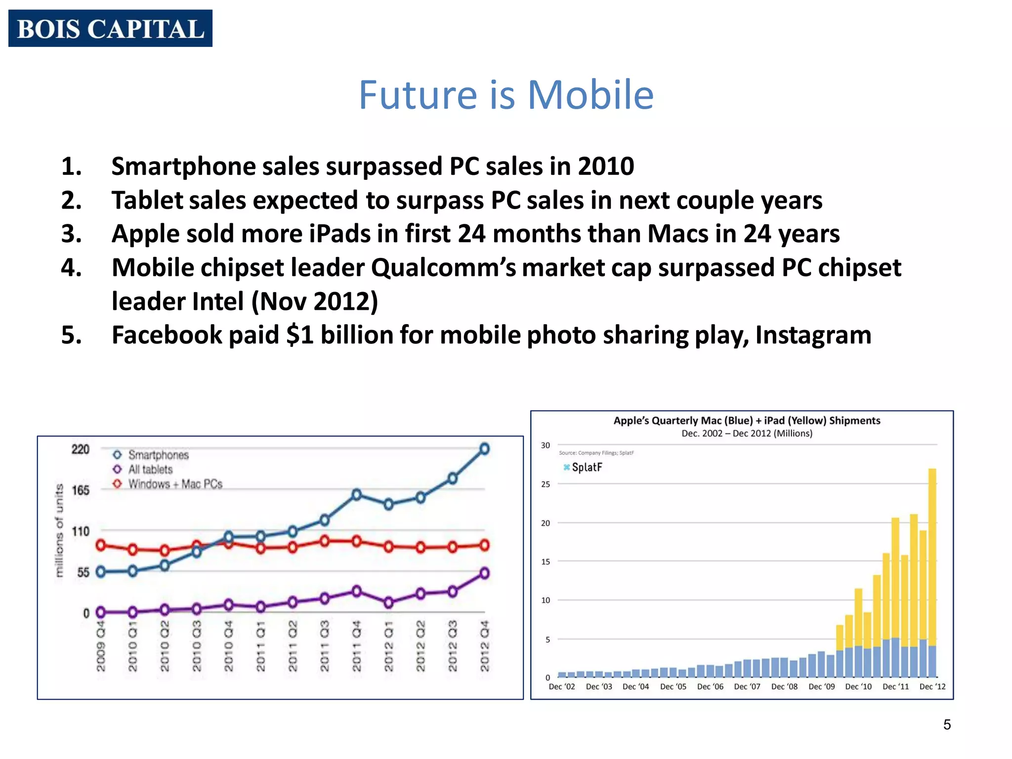 5
Future is Mobile
1. Smartphone sales surpassed PC sales in 2010
2. Tablet sales expected to surpass PC sales in next couple years
3. Apple sold more iPads in first 24 months than Macs in 24 years
4. Mobile chipset leader Qualcomm’s market cap surpassed PC chipset
leader Intel (Nov 2012)
5. Facebook paid $1 billion for mobile photo sharing play, Instagram
 
